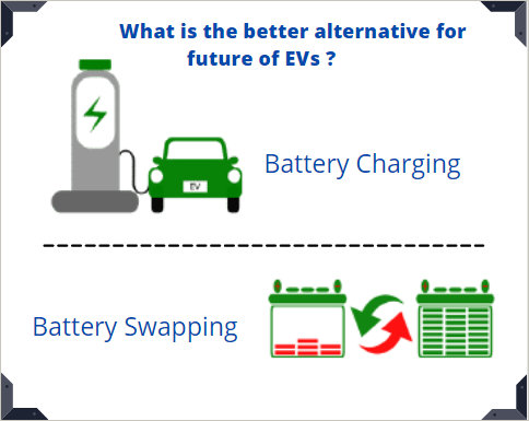 Better alternative for future of evs image