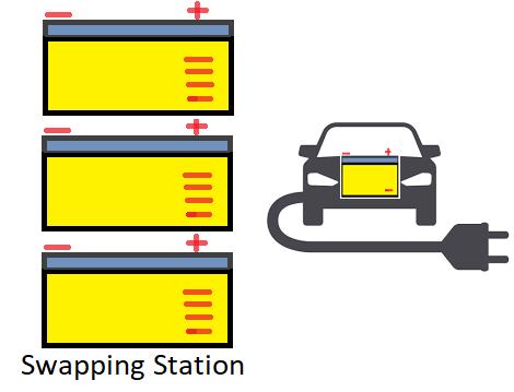 Battery Swapping Technology Image
