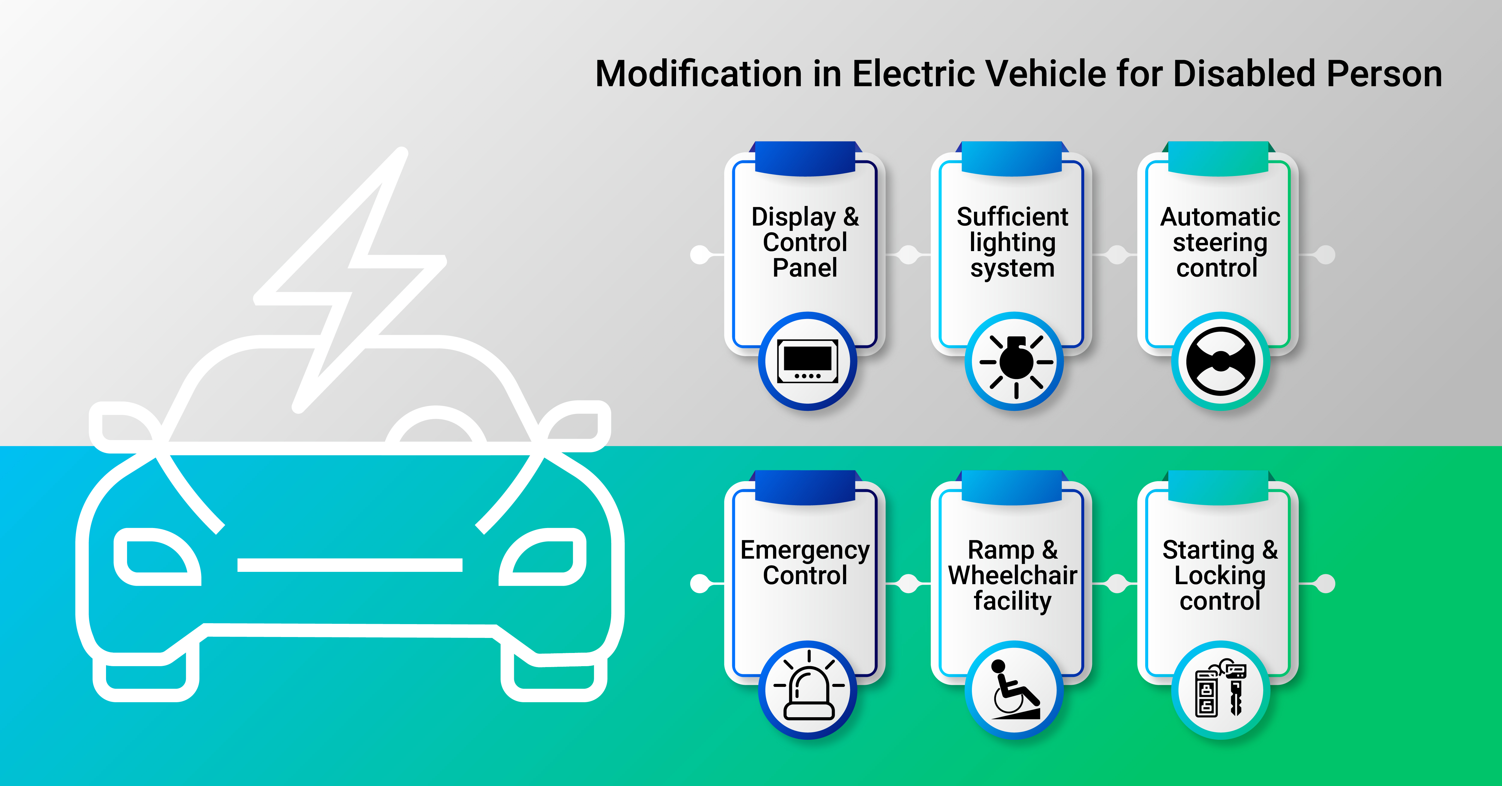 Modifications in electric vehicles for disabled persons