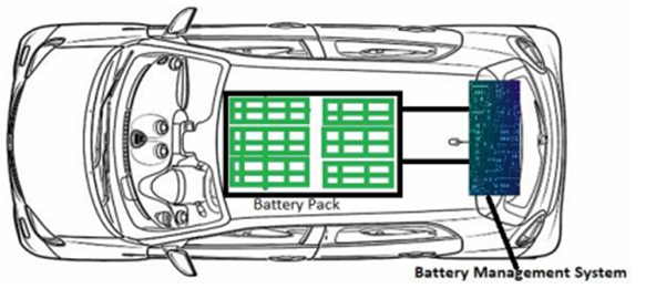 Battery management system in an ev image