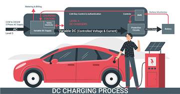 Emerging trends in EV charging | Esmito